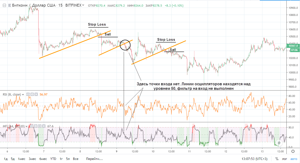 Торговые стратегии для криптовалютной биржи: навигация в цифровом пространстве